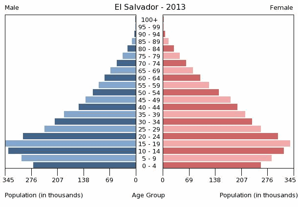 ES_popgraph 2013